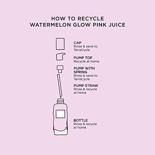 Glow Recipe Watermelon Glow Pink Juice Face Moisturiser - Daily Hydrating Oil-Free Hyaluronic Acid Skin Care with Jasmine for Smooth Skin - Miner