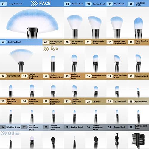 Makeup Brushes Set, 32pcs Blue Premium Cosmetic Make Up Brushes Foundation Blending Blush Concealer Shader Eyeshadow Eyeliner Compatible withTrav
