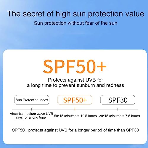SPF 50 Sunscreen Moisturizer | SPF 50 Water Resistant Sunscreen Mist Spray,Circular Spray Head, Finer Mist Refreshing Body Sunscreen Spray for Bo