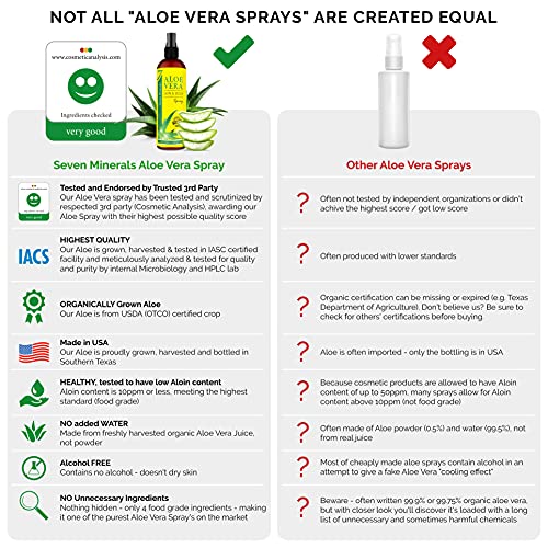 Organic Aloe Vera Spray for Body & Hair - From Freshly Cut Aloe Plant - Extra Strong - Easy to Apply - No Thickeners So It Absorbs Rapidly With N