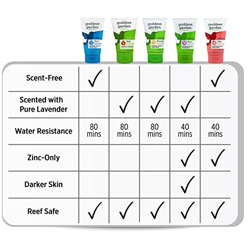 Goddess Garden Organics SPF 30 Everyday Natural Mineral Sunscreen Lotion for Sensitive Skin (3.4 oz. Tube) Reef Safe, Water Resistant, Vegan, Lea