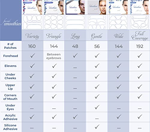 Facial Smoothies VARIETY Wrinkle Remover Strips - 160 anti-wrinkle patches in 6 shapes