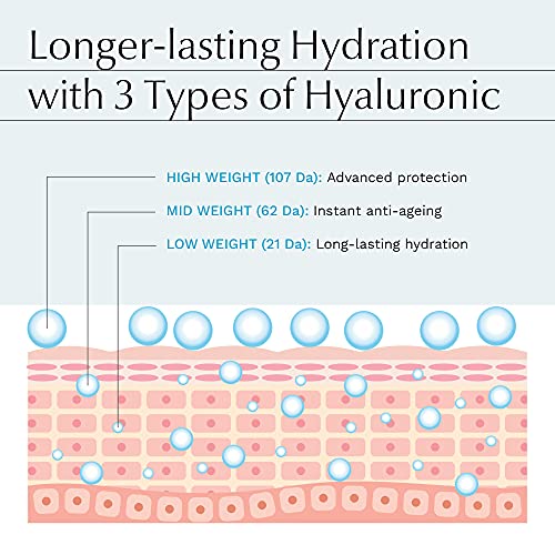 Multimolecular Hyaluronic Acid Serum - 3X MORE EFFECTIVE with ADVANCED NANOEMULSION Technology - PATENTED HA-DERMโข for Faster Smoothing Results -