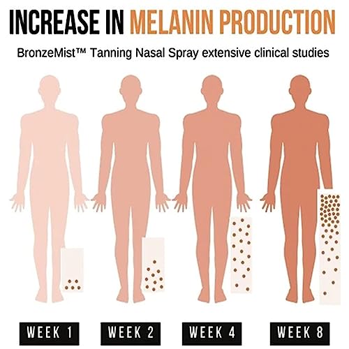 HYOIIO 2pcs Tanning Nasal Spray, Sunless Tanning Mist, Summer Color Sunless Self Tanning Mist for All Skin Tones