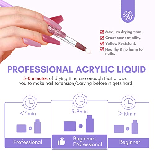 Saviland 120ml Acrylic Liquid Set - Upgraded EMA Monomer for Acrylic Nails | Strong Adhesive | Acrylic Monomer Liquid for Acrylic Powder | Nail B