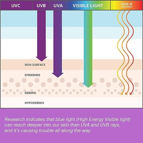 Coola SPF 18 Water Mist Suncreen, 70 Percent + Organic Sunscreen for Daily Use, Refreshing and Alcohol Free, 50 ml