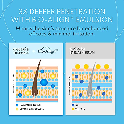 Growth-Boosting Eyelash Serum - Advanced Formula for 35% THICKER Lashes - ACCELERATED KERATIN PRODUCTION with Gro-Pepโข - Hyaluronic Acid and Vita