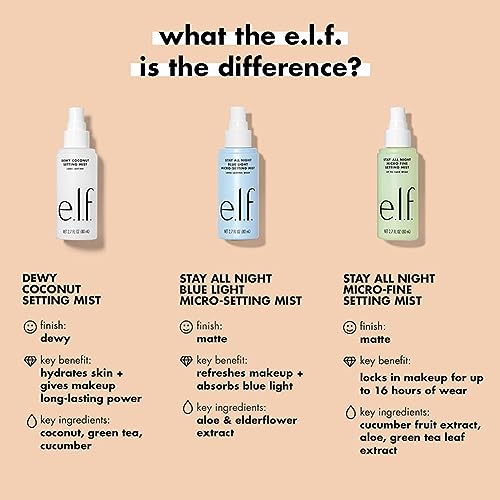 e.l.f. Stay All Night Blue Light Micro-Setting Mist, Setting Spray & Skin Refresher For A Matte Finish, Reduces Blue Light Transmission, 2.7 Fl O