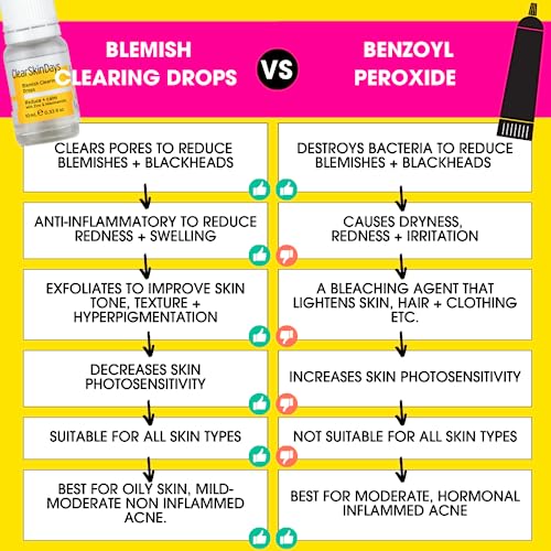 Clear Skin Days 2% Niacinamide, 2% Salicylic Acid, & 1% Zinc Spot, Pimple & Acne Treatment - Blemish Clearing Drops - Reduce Breakouts, Calm and