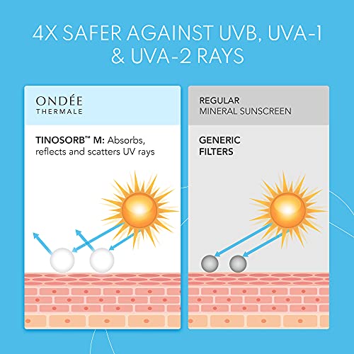 Ondée Thermale 50.0 SPF, Natural Mineral Sunscreen Oil - 5X SAFER with Photostable Tinosorb M + 5 Antioxidants - Protects from UVA-1, UVA-2 & UVB