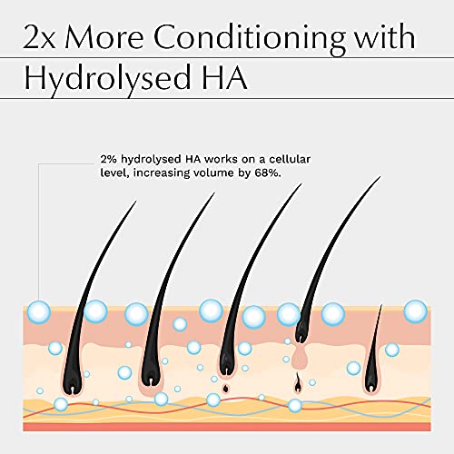 Hanna Müller, Advanced Eyelash Serum - 3X MORE EFFECTIVE with BIOACTIVE PEPTIDES and PATENTED TETRAOYL™ - Lengthens, Thickens, Strengthens - 2X M