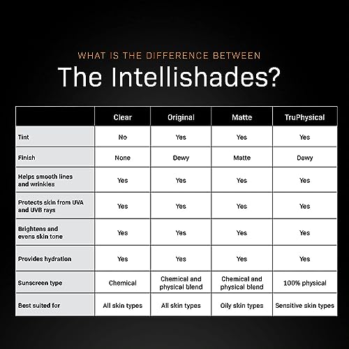 Revision Intellishade Original SPF 45, 1.7 Ounce (48 Gram)