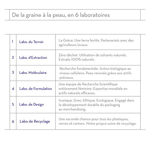 Korres Black Sugar Eau De Toilette 50ml, Vegan Fragrance, Unisex Fragrance