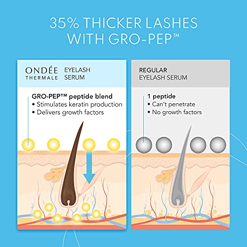 Growth-Boosting Eyelash Serum - Advanced Formula for 35% THICKER Lashes - ACCELERATED KERATIN PRODUCTION with Gro-Pepโข - Hyaluronic Acid and Vita